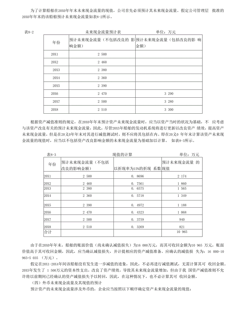 第44讲_资产预计未来现金流量的现值的估计.docx_第2页