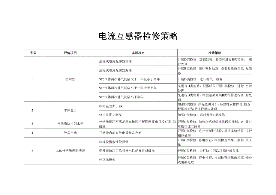 第35分册 电流互感器检修策略国网北京.docx_第3页