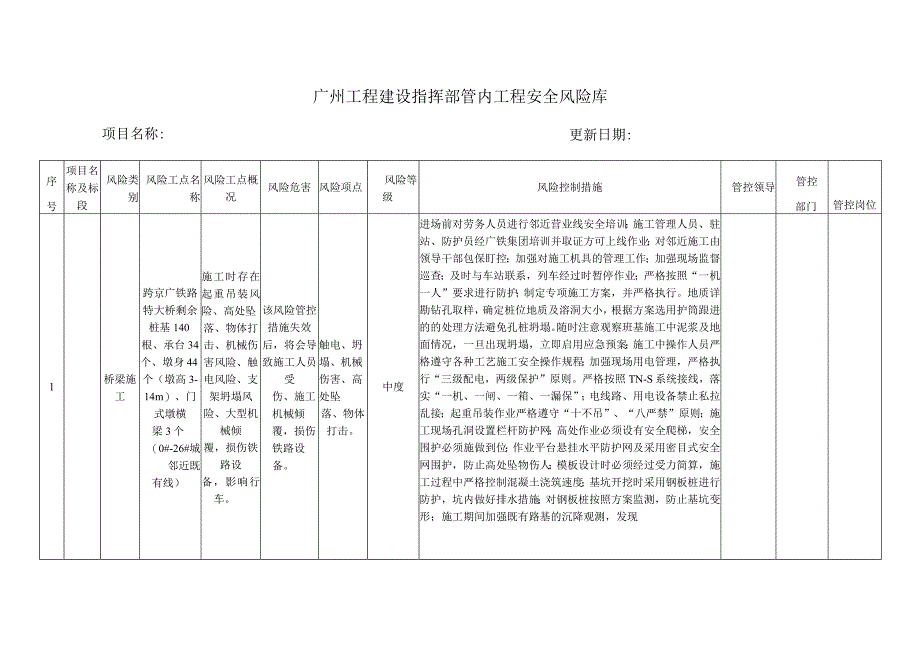 管内工程风险研判统计表二季度.docx_第1页