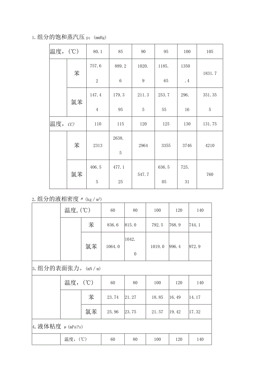 精馏塔工艺设计.docx_第3页