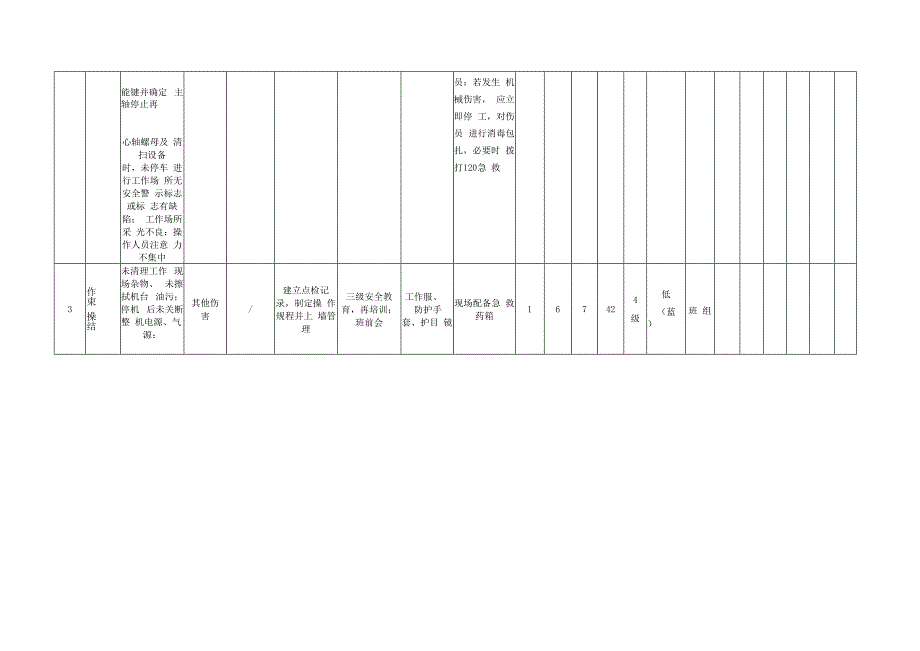 精密铸造有限公司机加工作业.docx_第2页