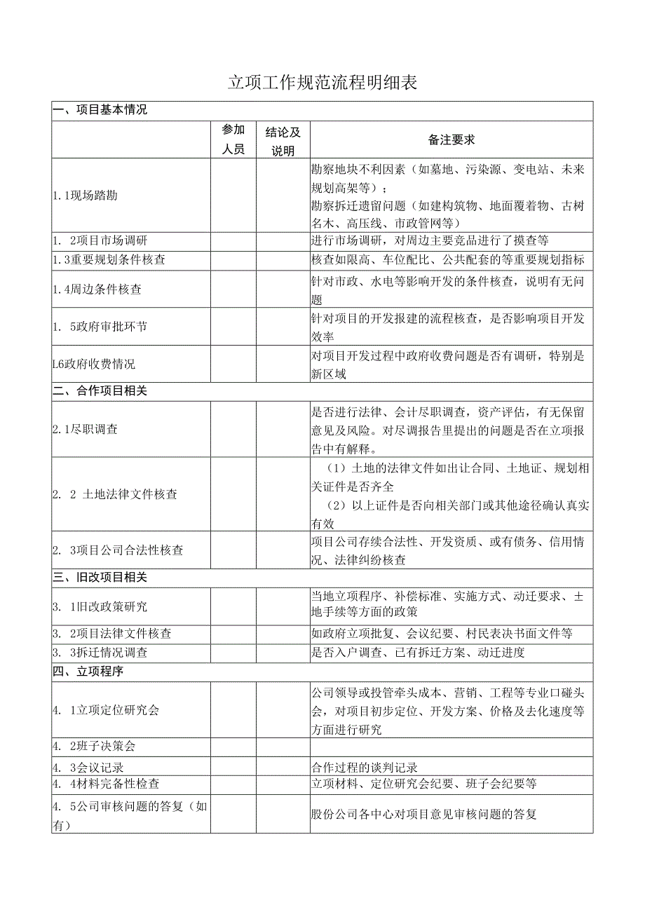 立项工作规范流程明细表.docx_第1页