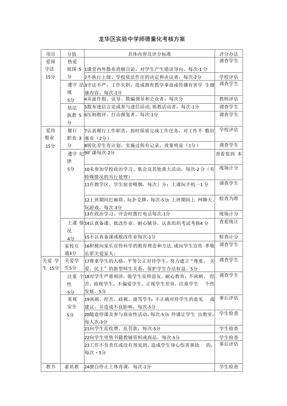 精品龙华区实验中学师德量化考核方案表格版.docx_第1页