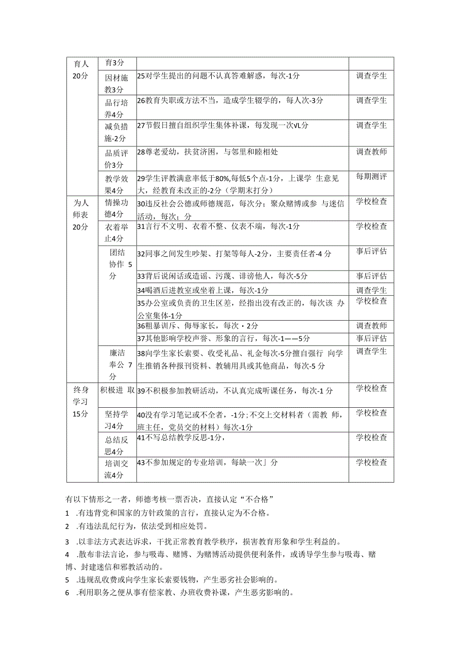 精品龙华区实验中学师德量化考核方案表格版.docx_第2页