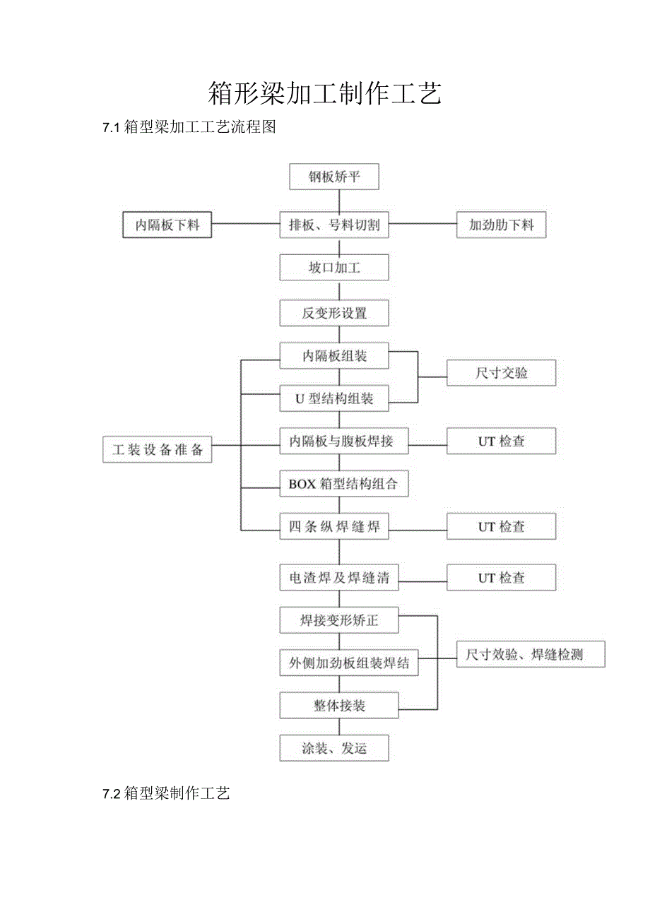 箱形梁加工制作工艺.docx_第1页