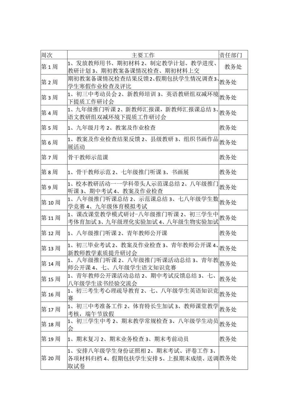 第三中学下学期周工作计划表.docx_第3页