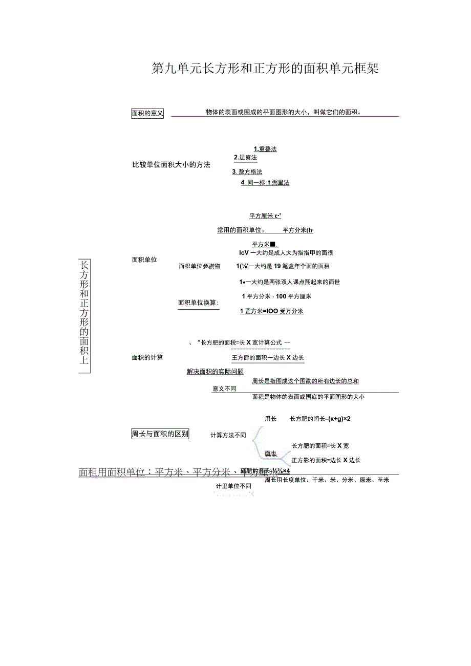 第九单元长方形和正方形的面积单元框架.docx_第1页