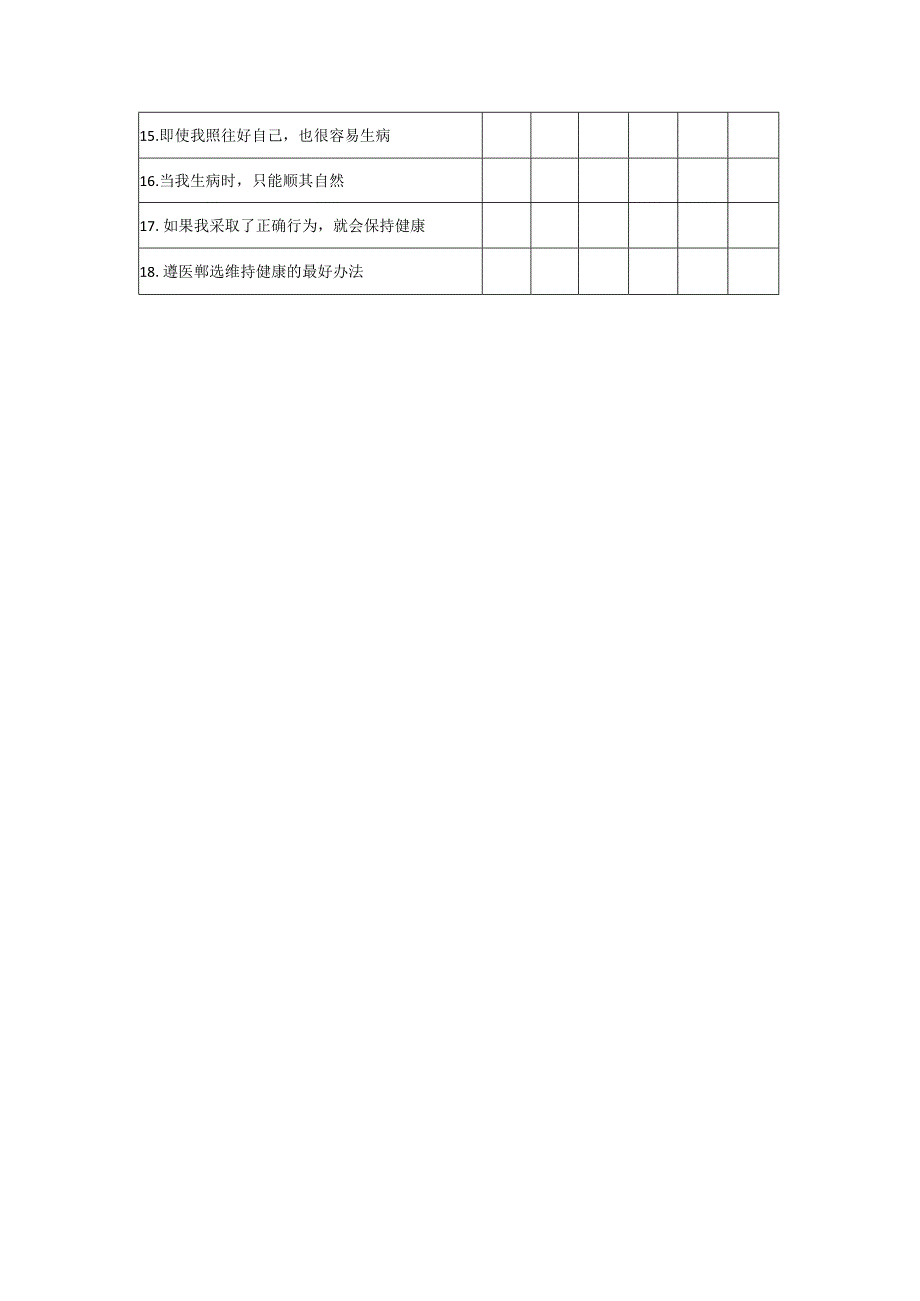 糖尿病患者多维度健康心理控制量表（MHLC）.docx_第2页