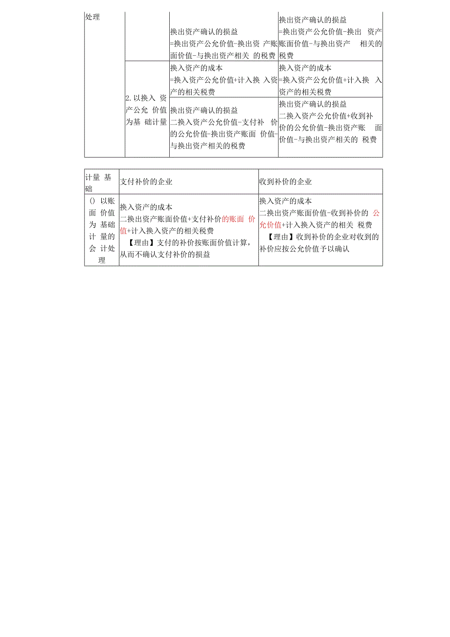 第A116讲_以公允价值为基础计量的会计处理（2）以账面价值为基础计量的会计处理.docx_第3页