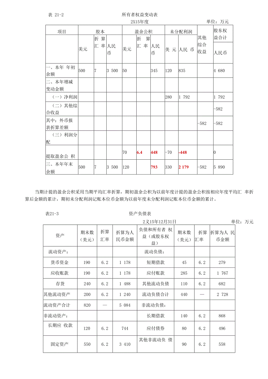 第A132讲_境外经营财务报表的折算境外经营的处置.docx_第2页