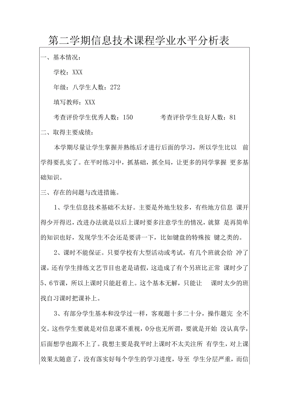 第二学期信息技术课程学业水平考查分析表八年级.docx_第1页