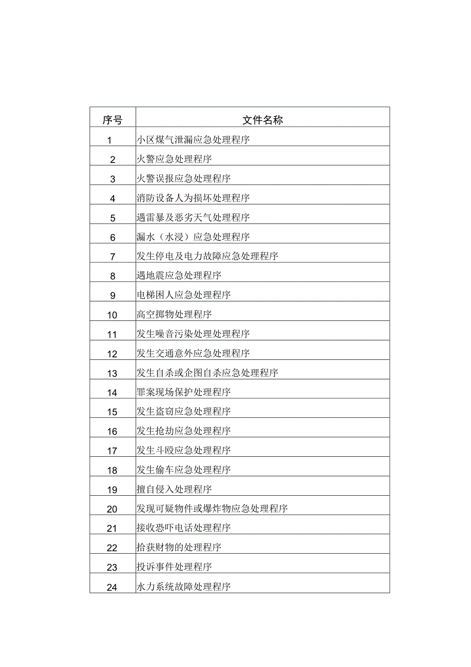 紧急事故处理程序.docx_第1页