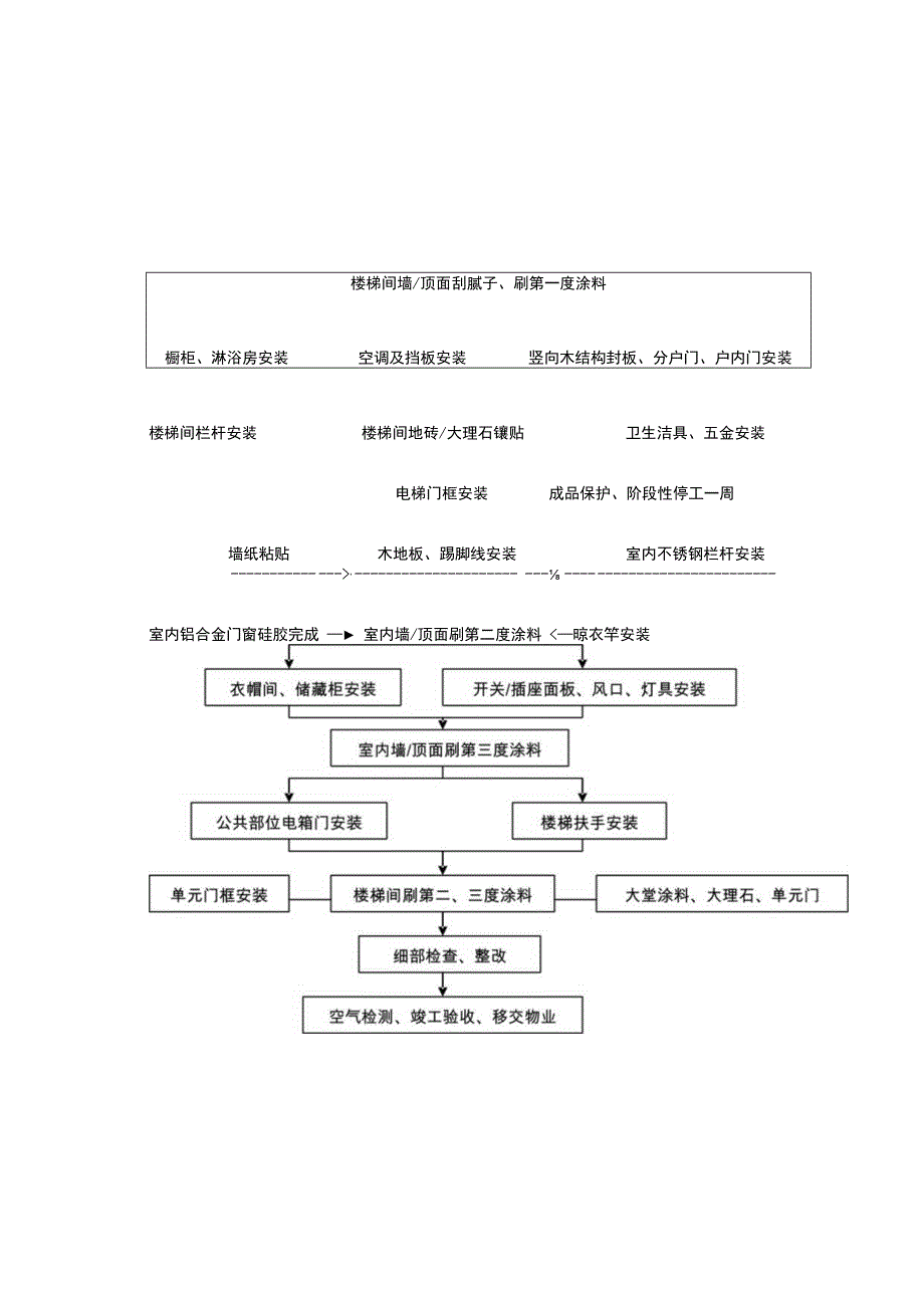 精装修施工工序图.docx_第2页