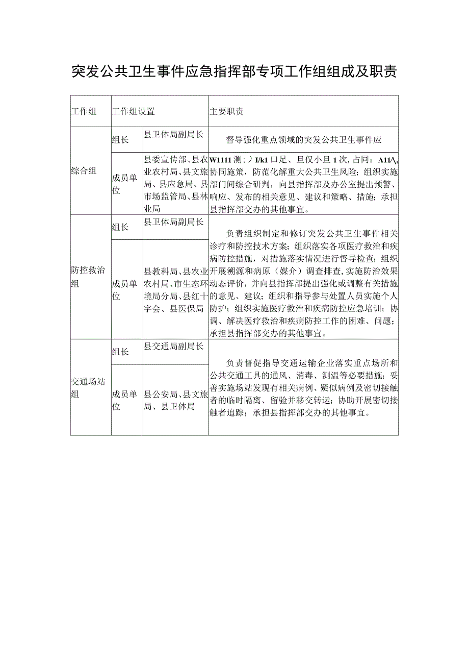 突发公共卫生事件应急指挥部专项工作组组成及职责.docx_第1页