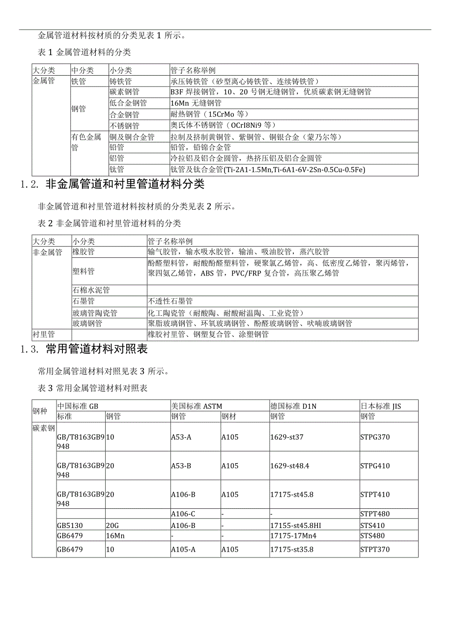 管道材料设计知识.docx_第3页