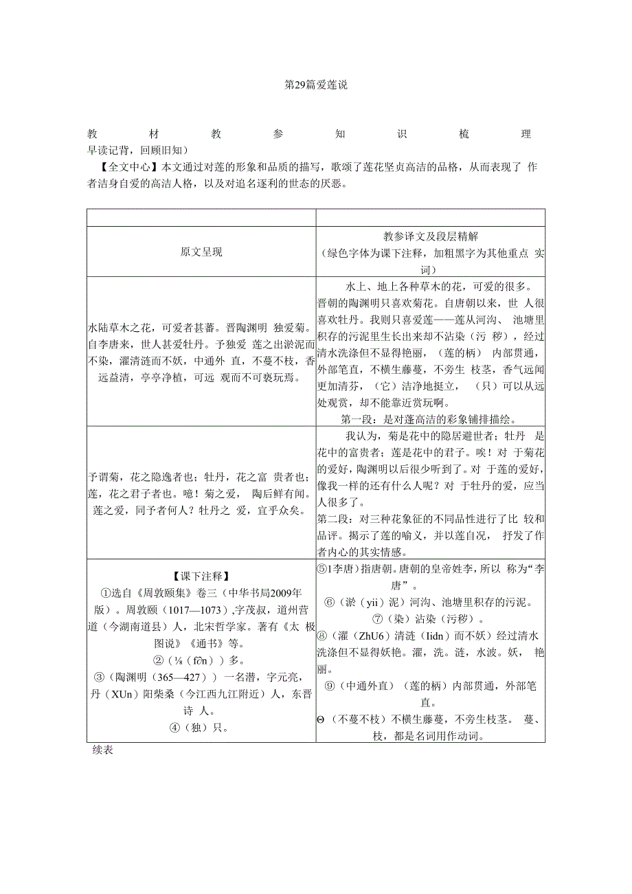 第29篇 爱莲说 课件习题.docx_第1页