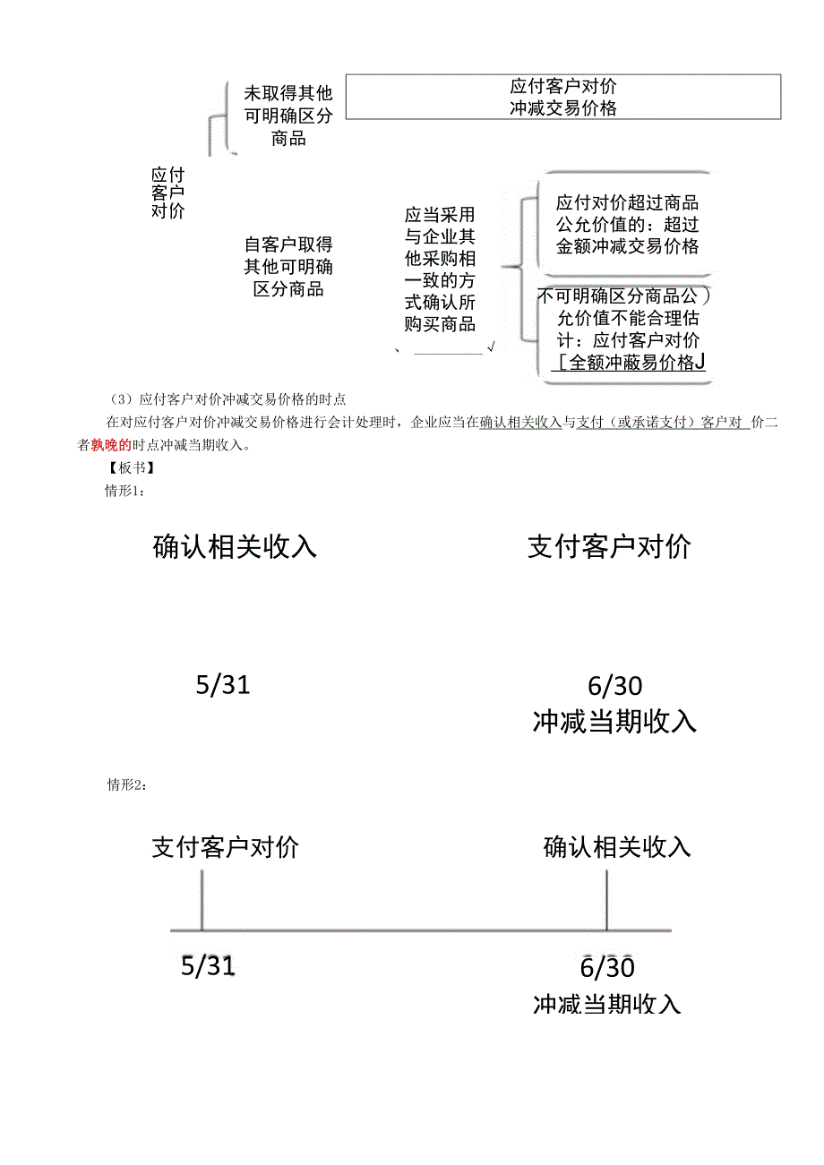 第A101讲_确定交易价格（2）.docx_第3页