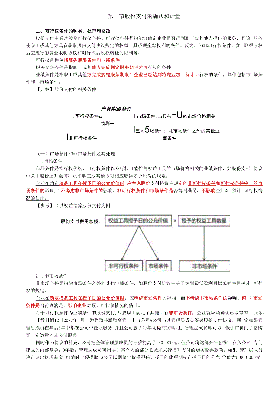 第63讲_可行权条件的种类处理和修改（1）.docx_第1页