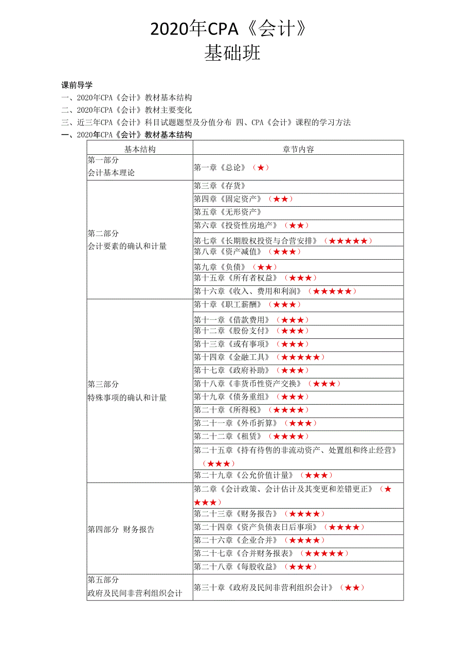 第01讲_前言.docx_第1页