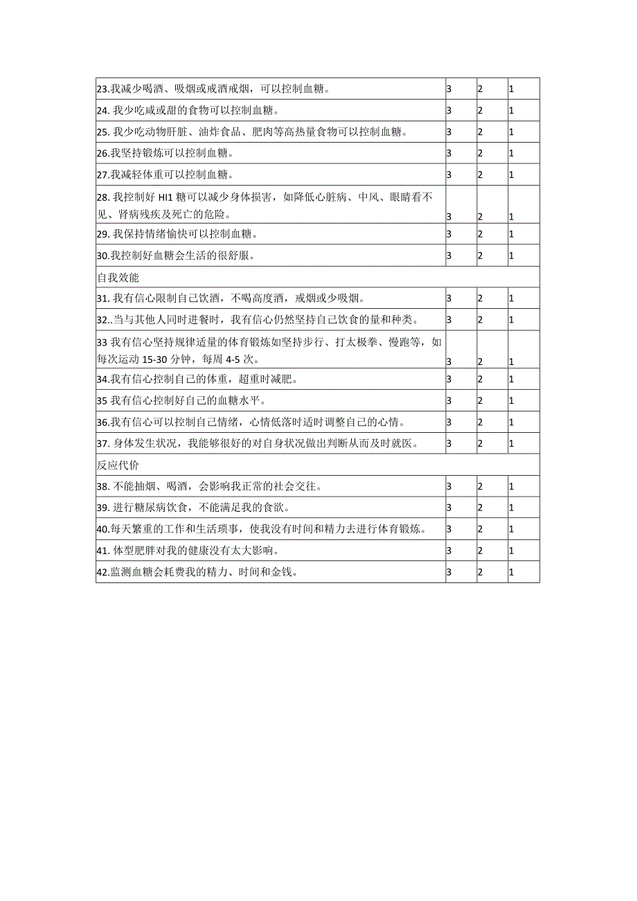 糖尿病前期保护动机问卷.docx_第2页