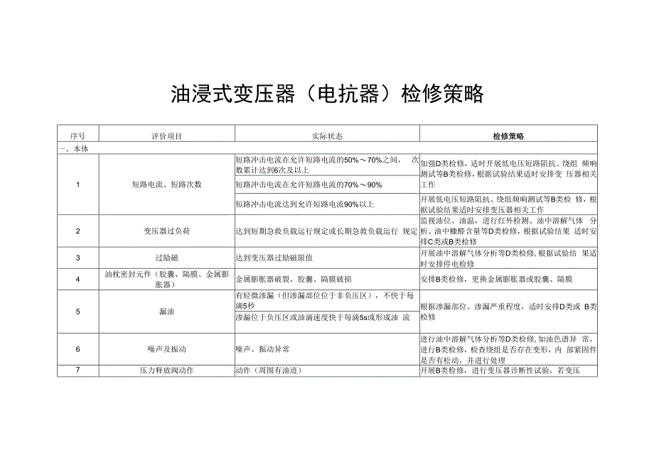 第30分册 油浸式变压器电抗器检修策略(国网浙江).docx_第3页