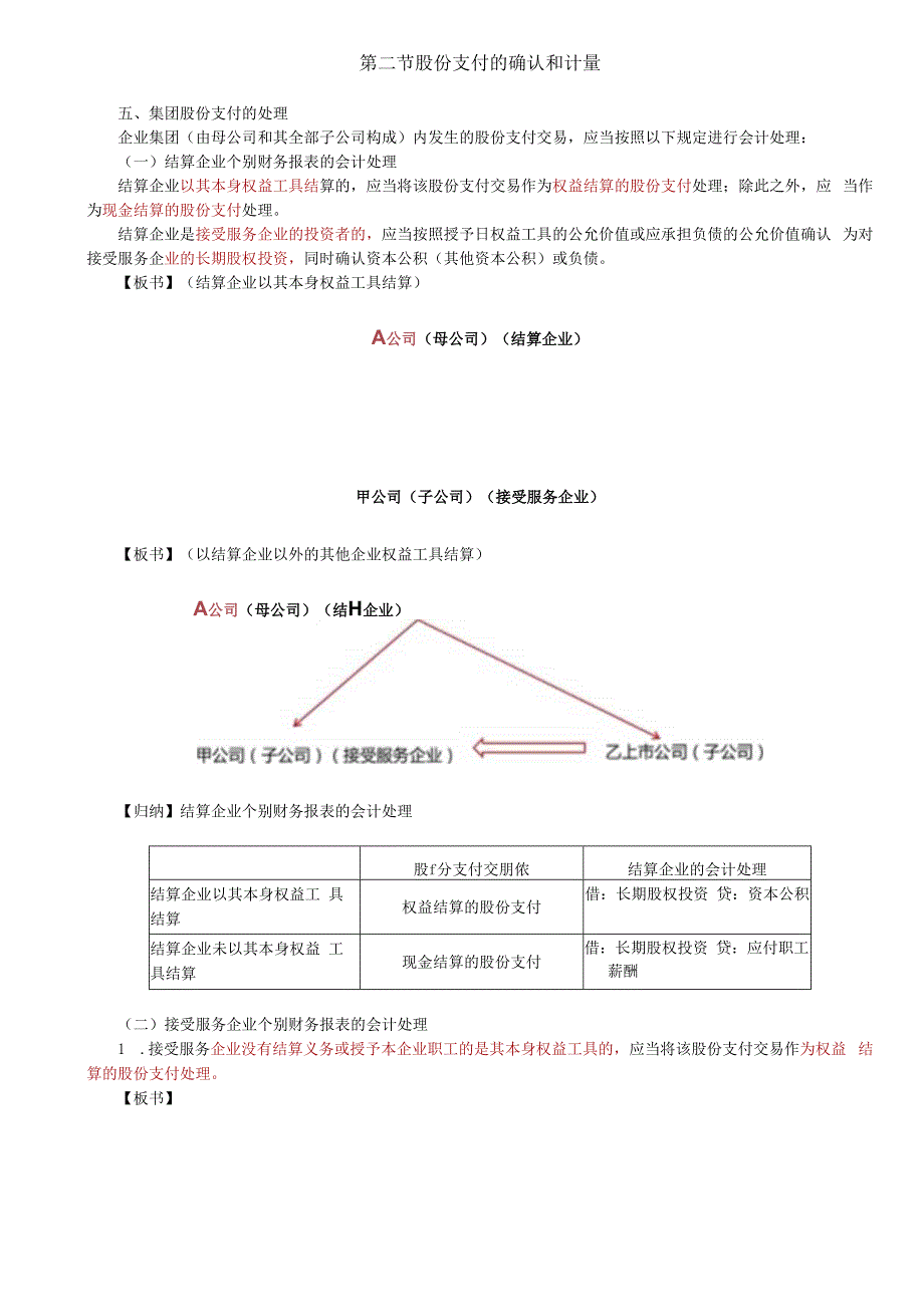 第67讲_集团股份支付的处理.docx_第1页