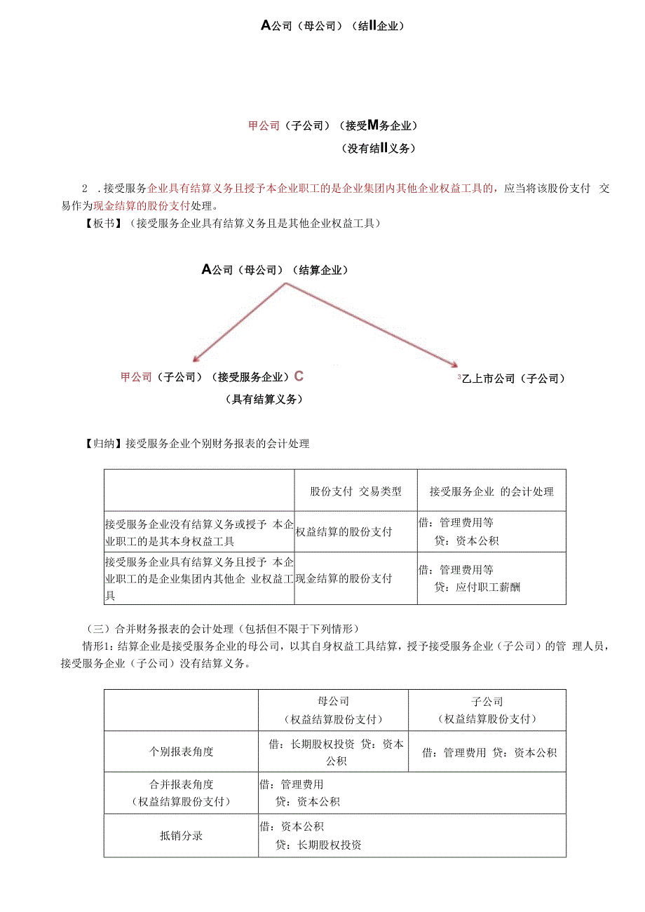 第67讲_集团股份支付的处理.docx_第2页