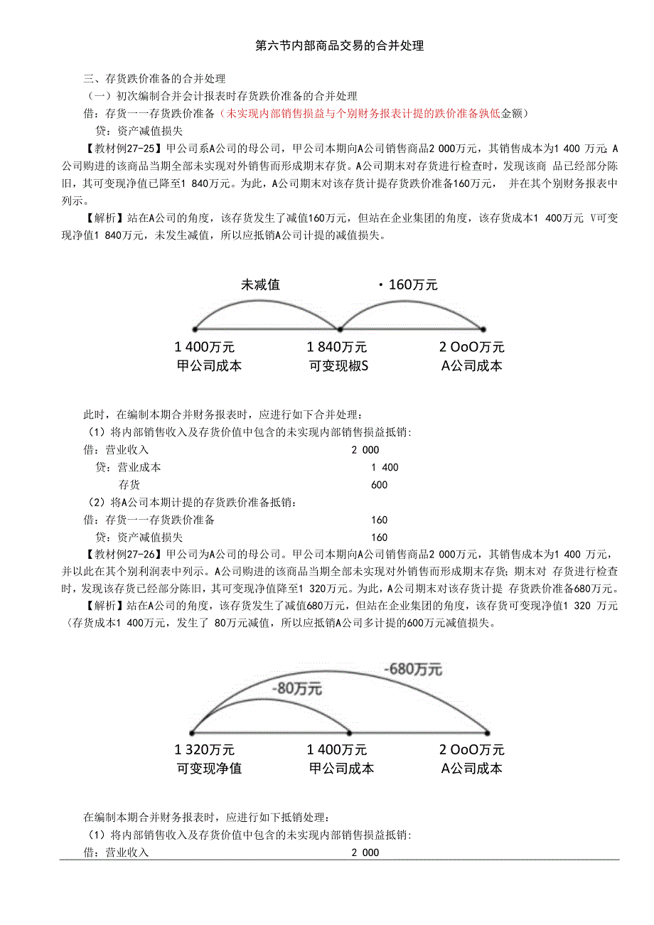 第A150讲_内部商品交易的合并处理（2）.docx_第1页