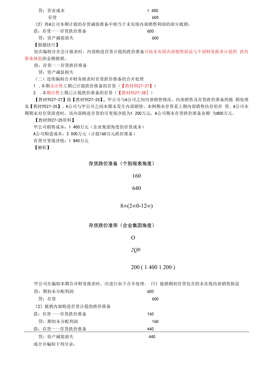 第A150讲_内部商品交易的合并处理（2）.docx_第2页