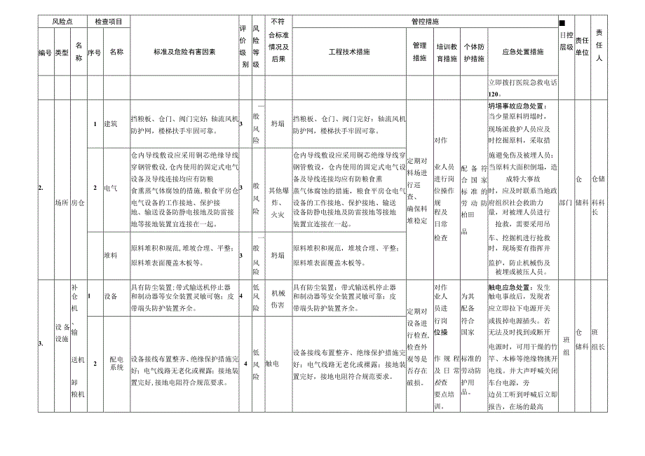 粮食设备设施及作业活动风险分级管控清单.docx_第3页