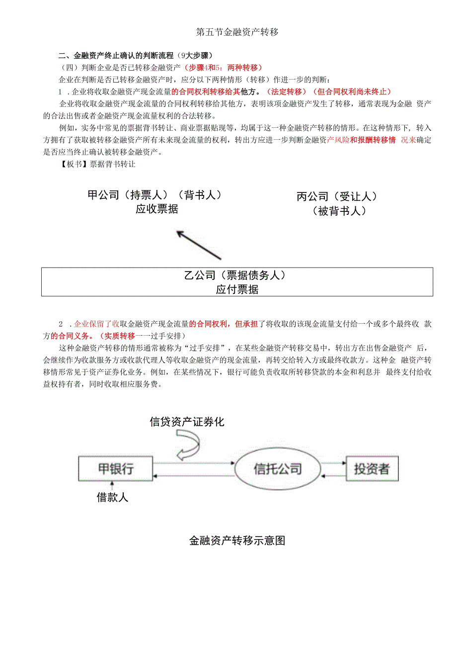 第88讲_金融资产终止确认的判断流程（2）.docx_第1页