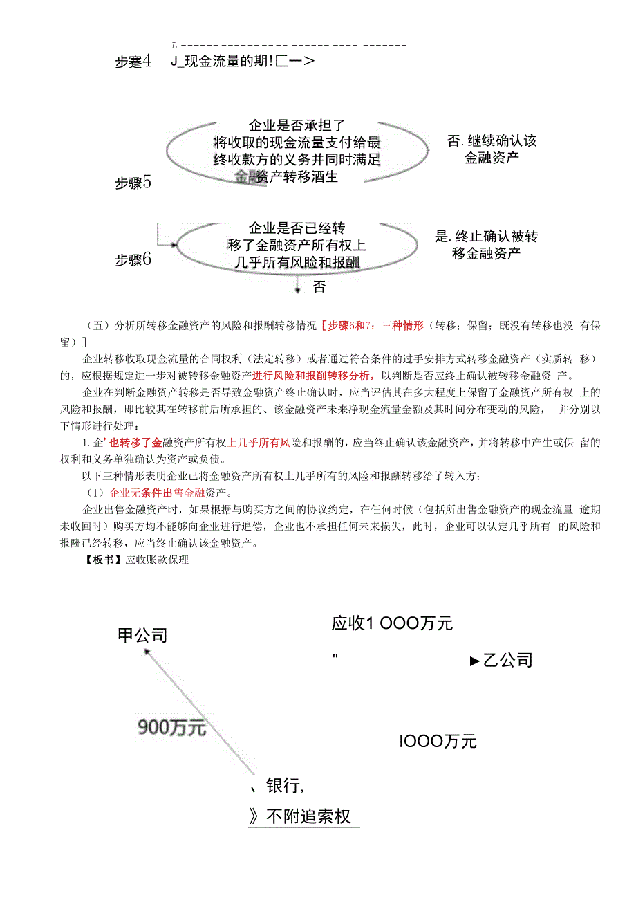 第88讲_金融资产终止确认的判断流程（2）.docx_第3页