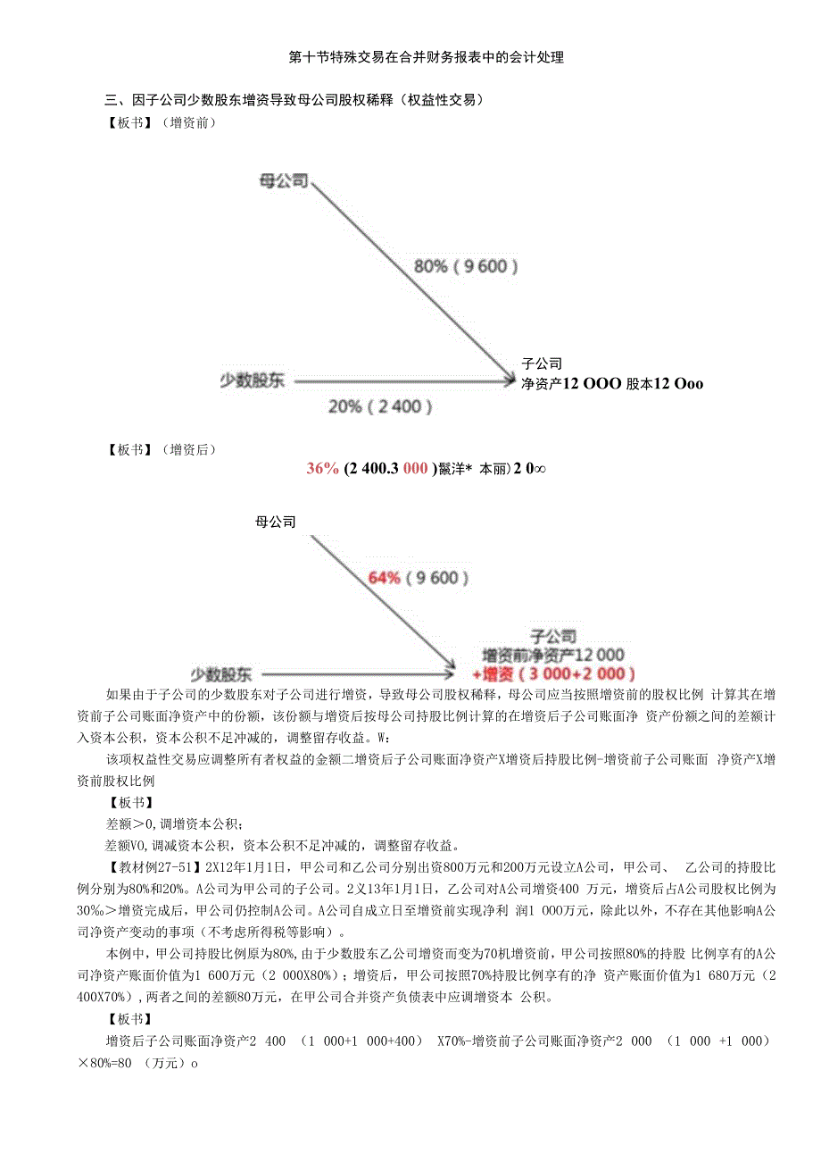 第A155讲_因子公司少数股东增资导致母公司股权稀释交叉持股和逆流交易的合并处理其他特殊交易.docx_第1页