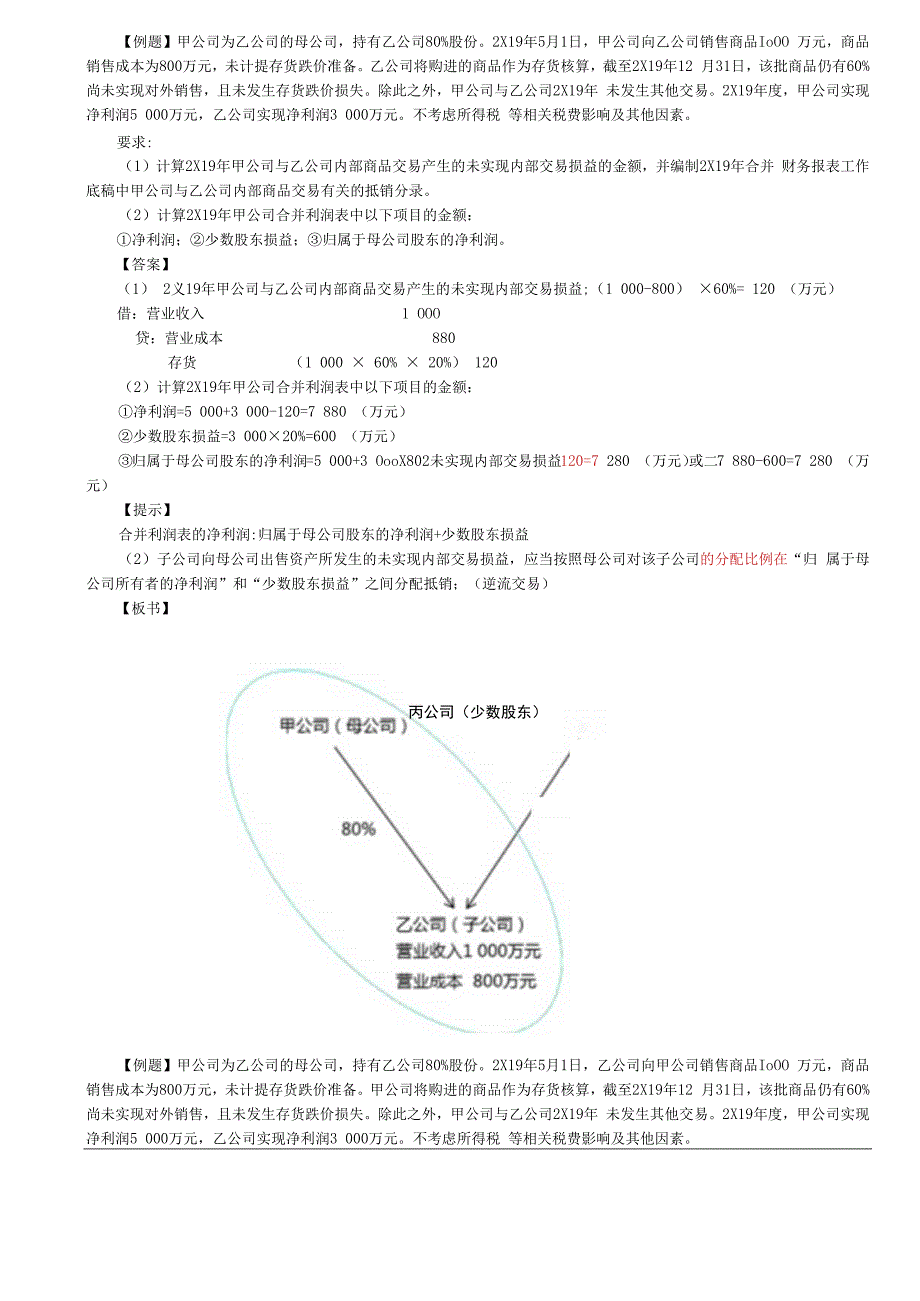 第A155讲_因子公司少数股东增资导致母公司股权稀释交叉持股和逆流交易的合并处理其他特殊交易.docx_第3页