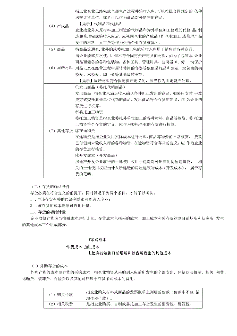 第06讲_存货的确认和初始计量.docx_第2页