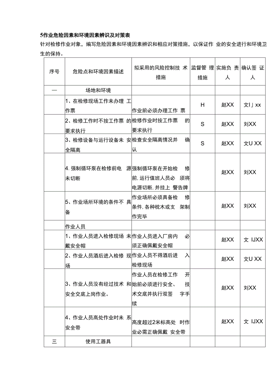 空气预热器检修作业指导书.docx_第2页