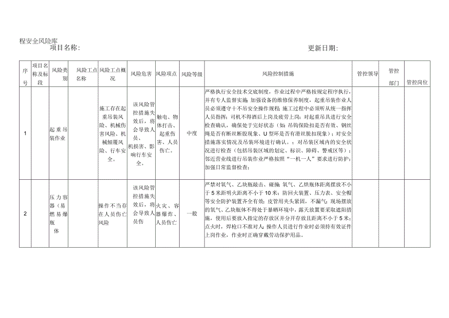 管内工程风险研判统计表2023.docx_第1页