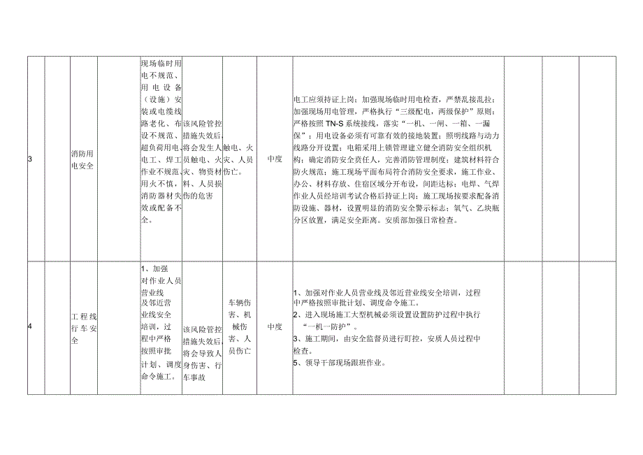 管内工程风险研判统计表2023.docx_第2页