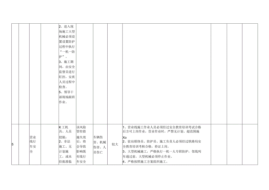 管内工程风险研判统计表2023.docx_第3页