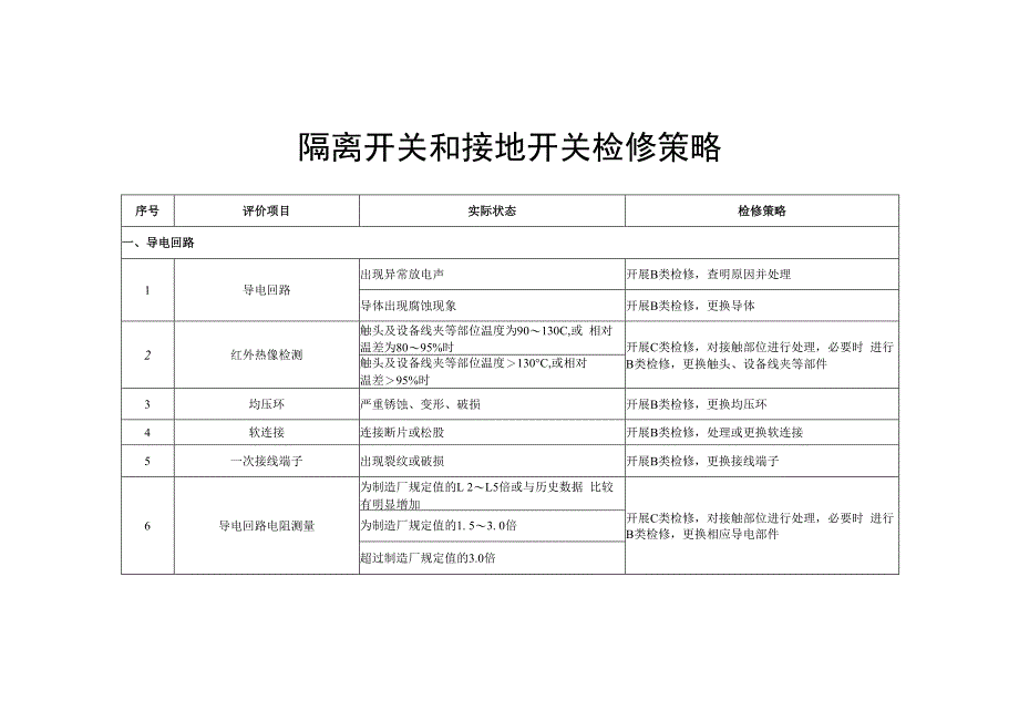 第33分册 隔离开关和接地开关检修策略国网北京.docx_第3页