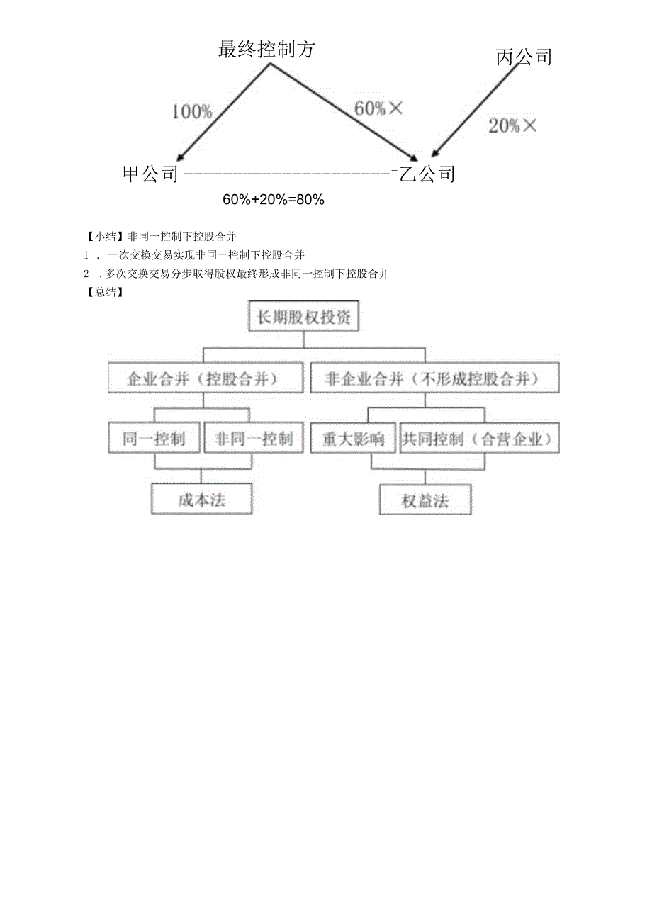 第26讲_非同一控制下控股合并（2）.docx_第3页
