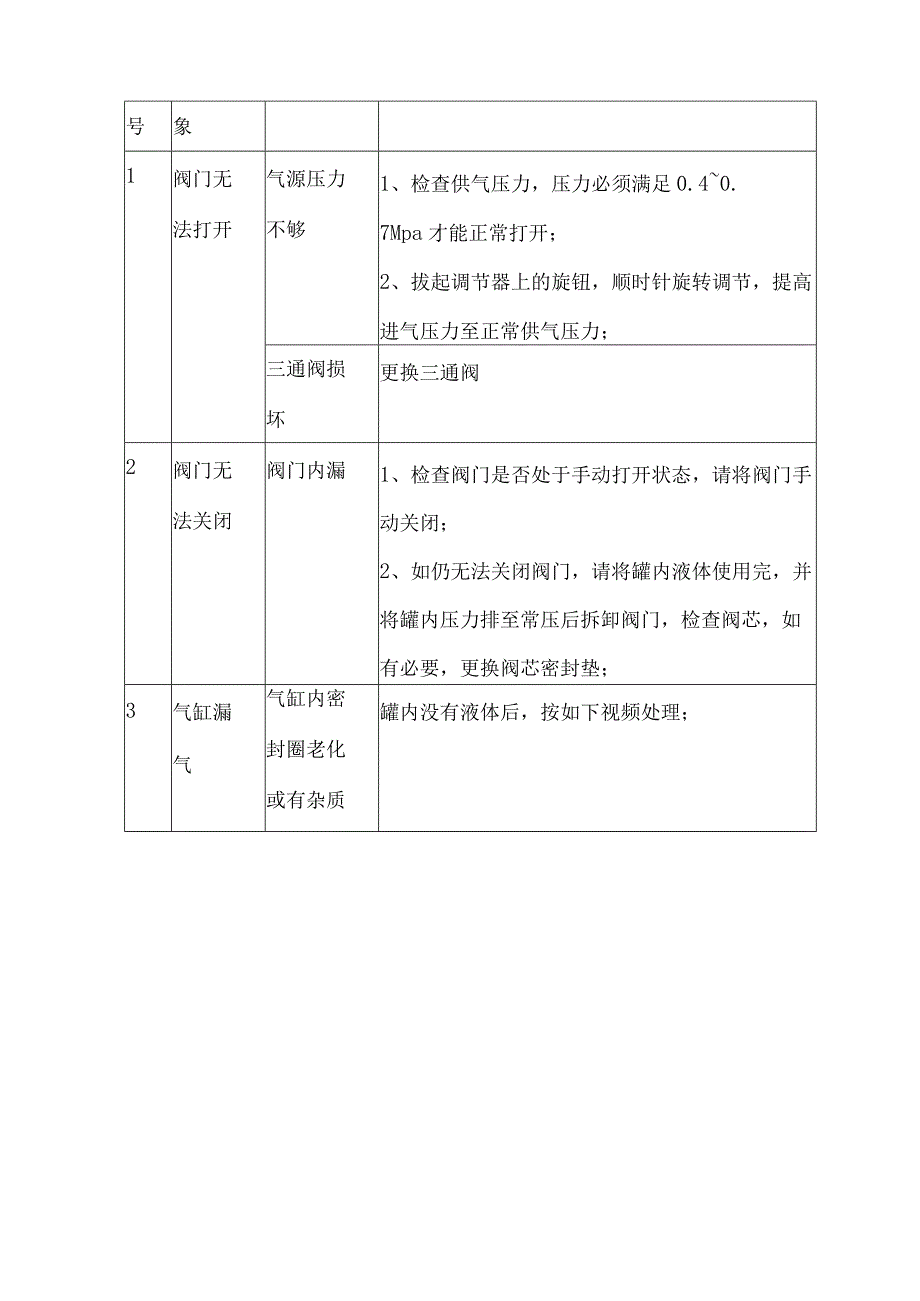 紧急切断阀的使用与维护.docx_第3页