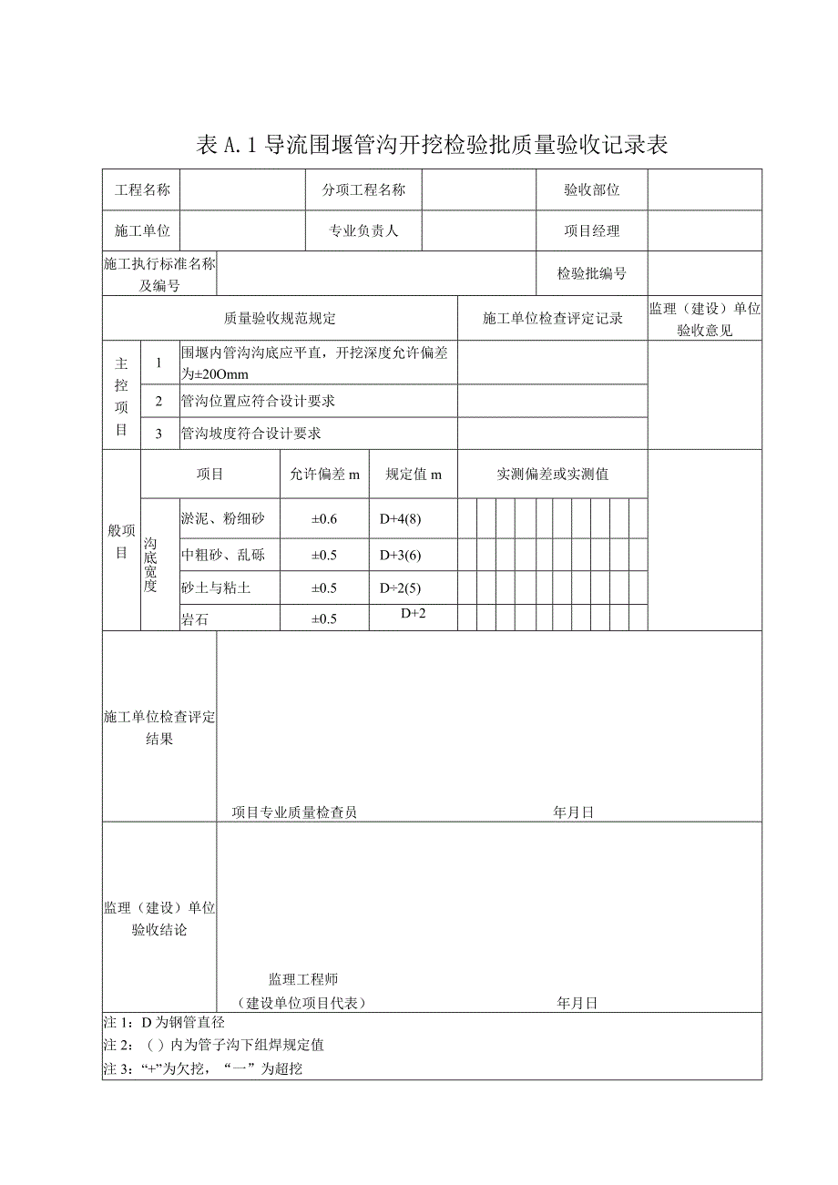 管道穿跨越工程检验批.docx_第2页