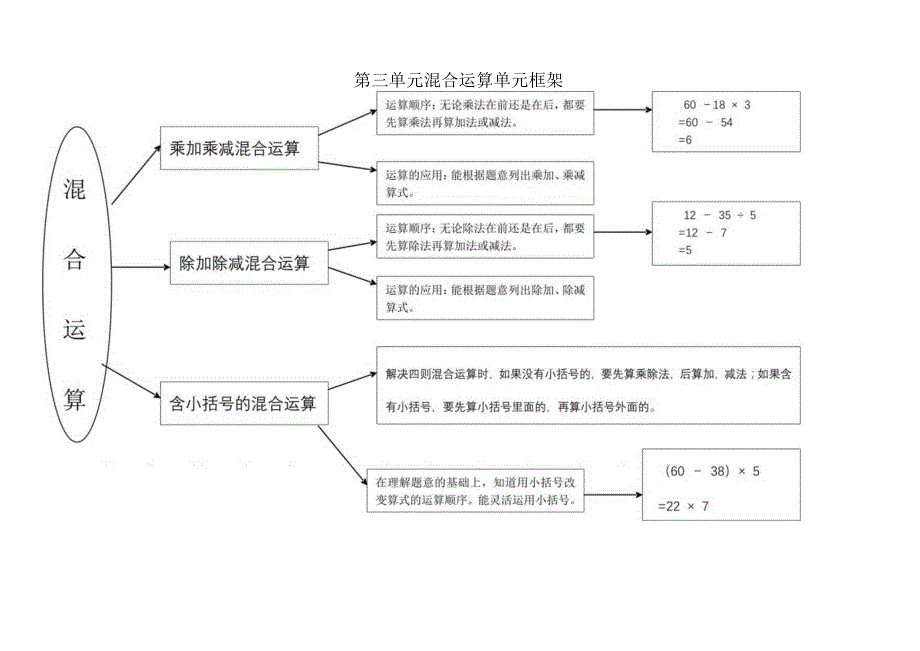 第三单元混合运算单元框架.docx_第1页