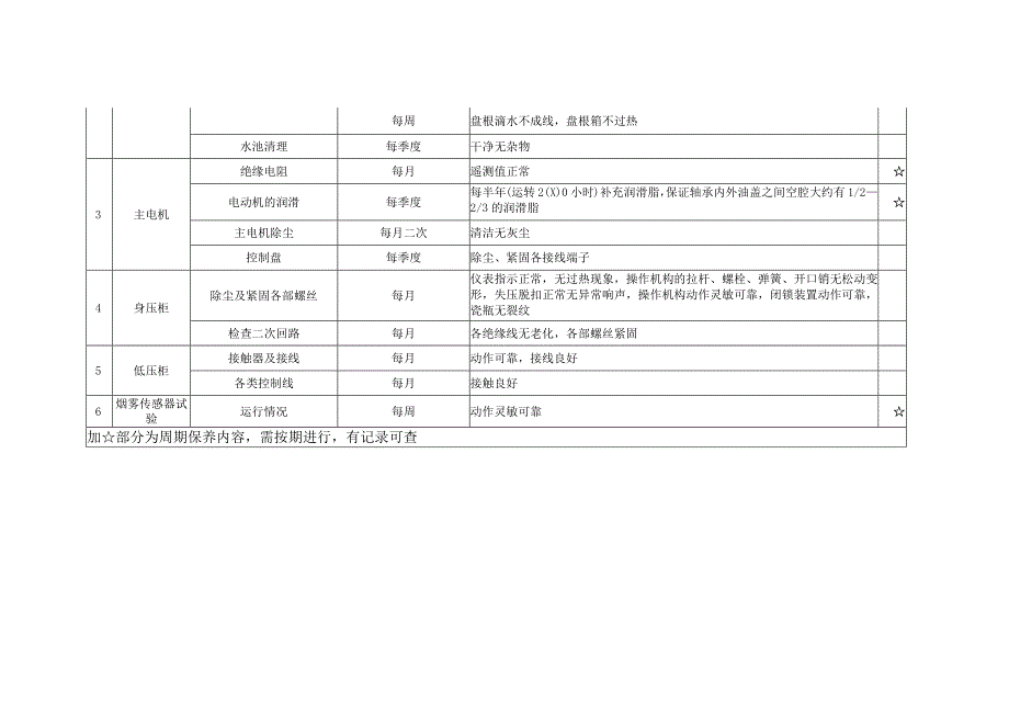 空气压缩机检查检修维护保养规范.docx_第2页