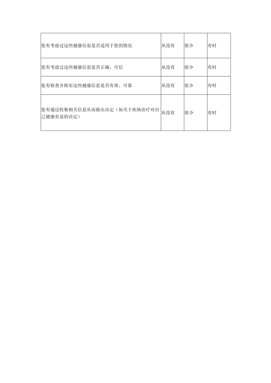 糖尿病健康素养量表.docx_第2页