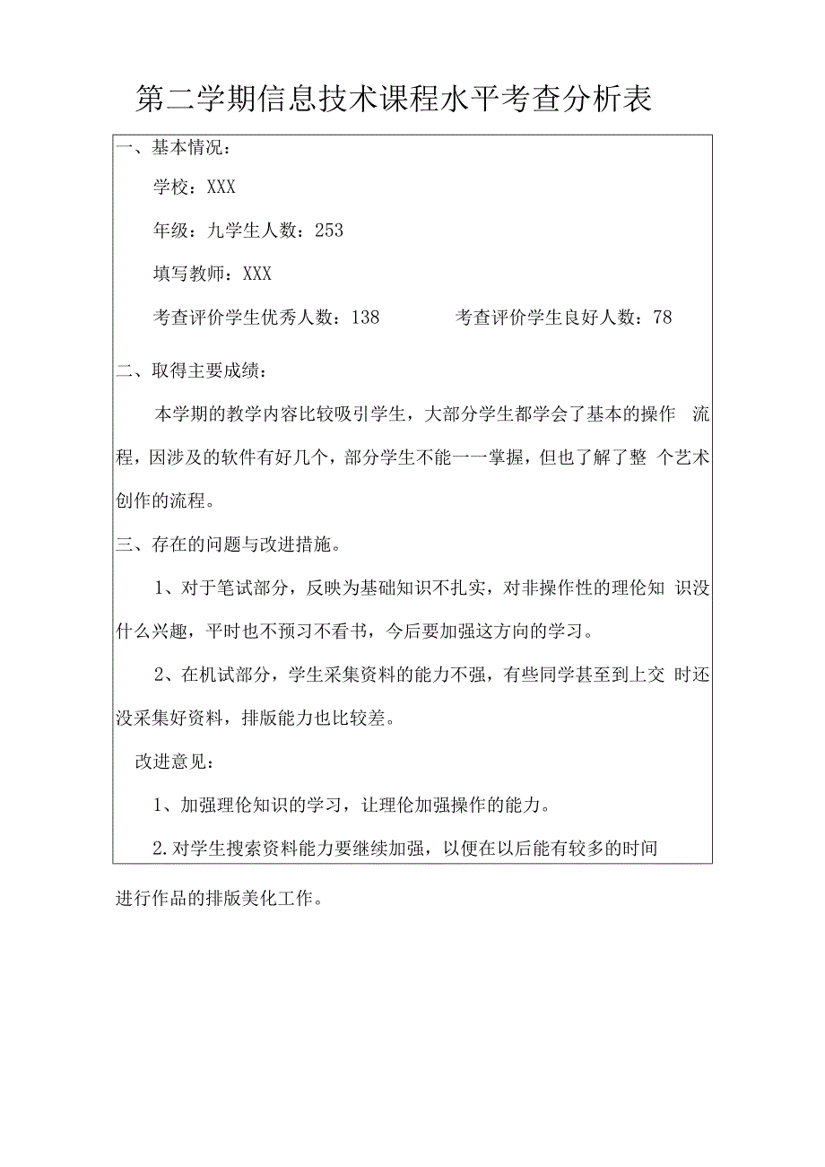 第二学期信息技术课程学业水平考查分析表九年级.docx_第1页