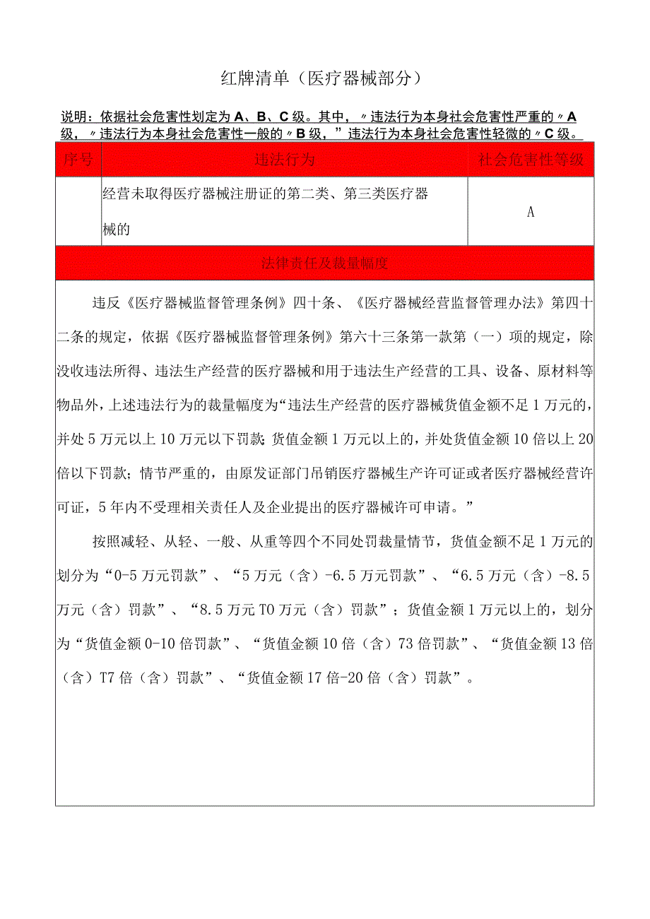 红牌清单（医疗器械部分）.docx_第1页