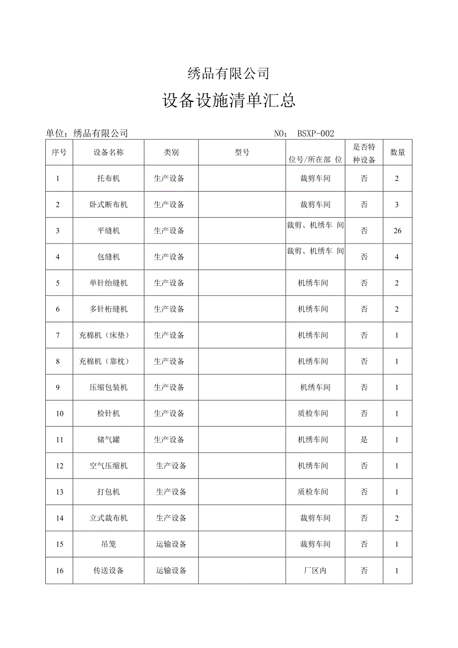 绣品公司安全生产资料之设备设施清单.docx_第1页