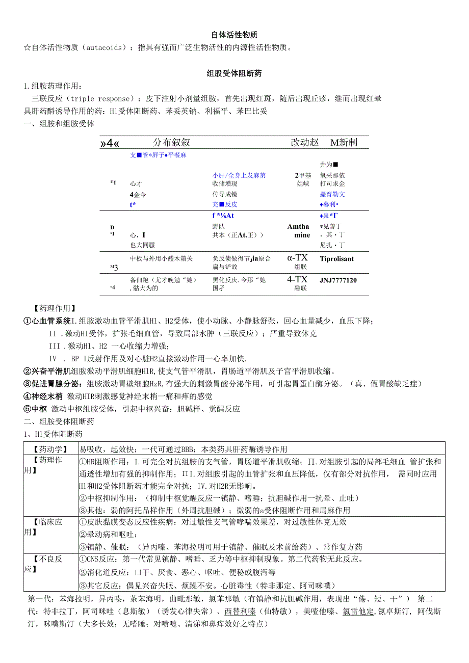 组胺受体阻断药 讲解2023年.docx_第1页